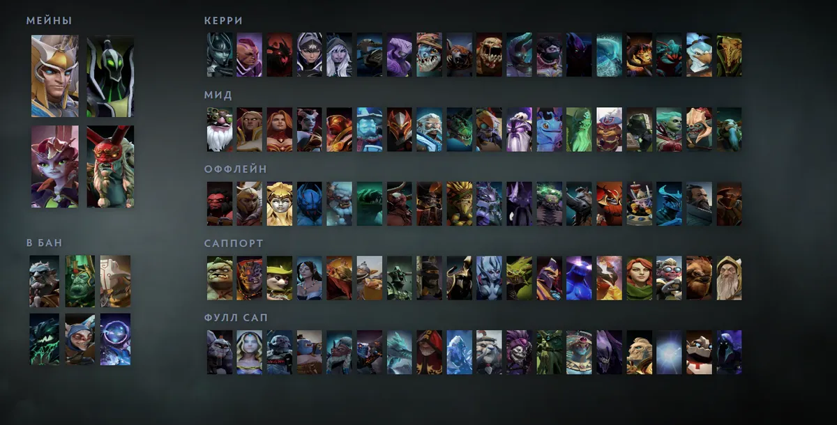 Сетка героев Dota 2 «Мейны + ситуативные»: Skywrath Mage первым в блоке «Мейны»