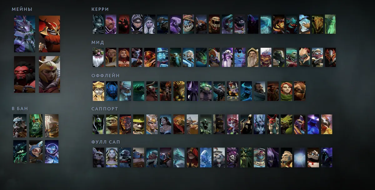 Сетка героев Dota 2 «Мейны + ситуативные»: Slardar первым в блоке «Мейны», рядом Mars, Axe, Legion Commander
