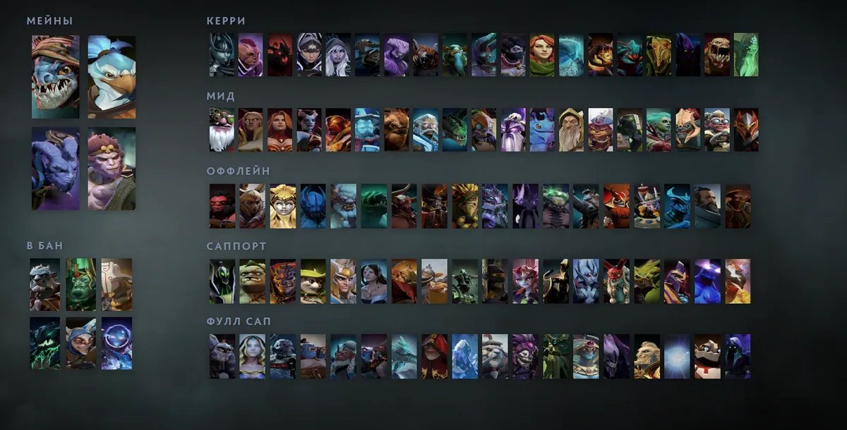Сетка героев Dota 2 «Мейны + ситуативные»: Slark первым в блоке «Мейны», рядом Kez, Riki, Monkey King