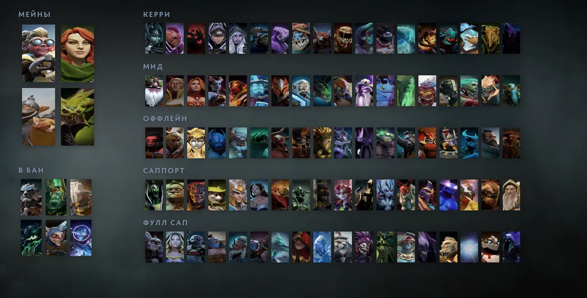 Сетка героев Dota 2 «Мейны + ситуативные»: Snapfire первым в блоке «Мейны», рядом Windranger, Techies, Venomancer