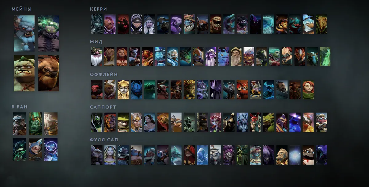 Сетка героев Dota 2 «Мейны + ситуативные»: Spirit Breaker первым в блоке «Мейны», рядом Underlord, Pudge, Earthshaker