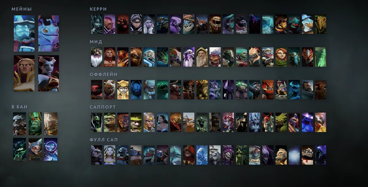 Сетка героев Dota 2 «Мейны + ситуативные»: Storm Spirit первым в блоке «Мейны», рядом Puck, Invoker, Queen of Pain