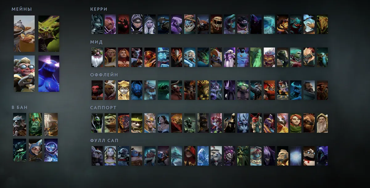 Сетка героев Dota 2 «Мейны + ситуативные»: Techies первым в блоке «Мейны»