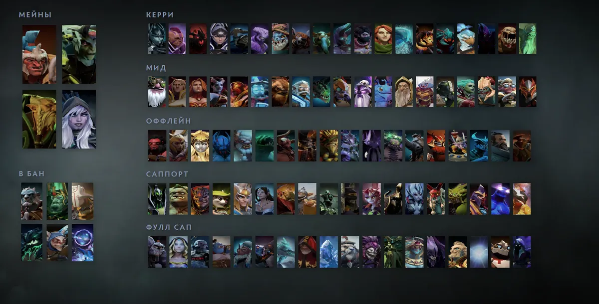 Сетка героев Dota 2 «Мейны + ситуативные»: Troll Warlord первым в блоке «Мейны», рядом Medusa, Lone Druid, Drow Ranger
