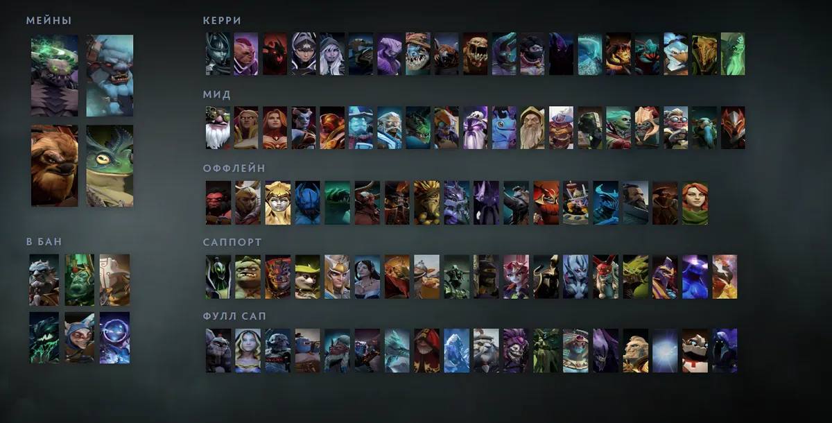 Сетка героев Dota 2 «Мейны + ситуативные»: Underlord первым в блоке «Мейны», рядом Spirit Breaker, Earthshaker, Largo