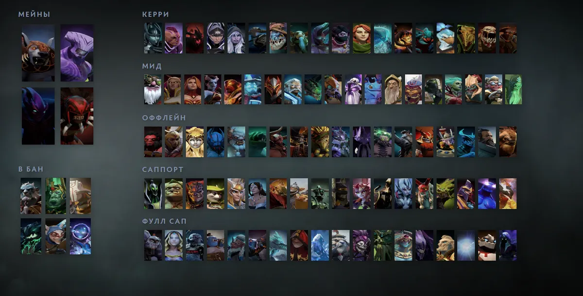 Сетка героев Dota 2 «Мейны + ситуативные»: Ursa первым в блоке «Мейны», рядом Faceless Void, Spectre, Bloodseeker