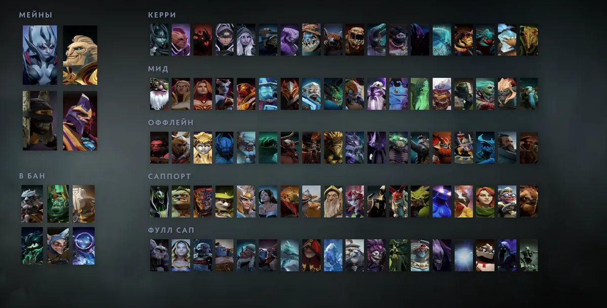 Сетка героев Dota 2 «Мейны + ситуативные»: Vengeful Spirit первым в блоке «Мейны»
