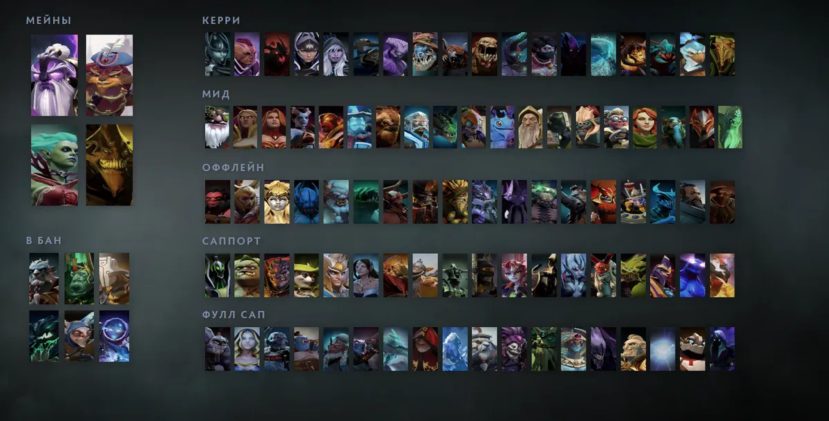 Сетка героев Dota 2 «Мейны + ситуативные»: Void Spirit первым в блоке «Мейны», рядом Pangolier, Death Prophet, Sand King
