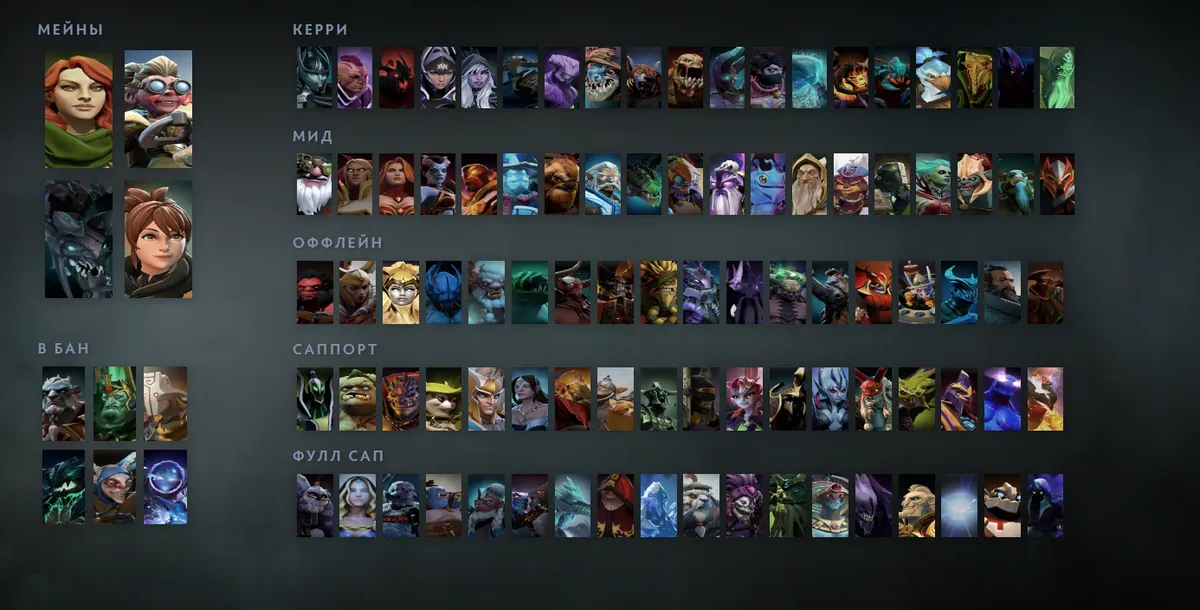 Сетка героев Dota 2 «Мейны + ситуативные»: Windranger первым в блоке «Мейны»