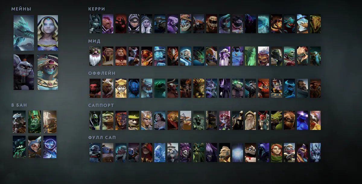 Сетка героев Dota 2 «Мейны + ситуативные»: Winter Wyvern первым в блоке «Мейны», рядом Crystal Maiden, Witch Doctor, Oracle