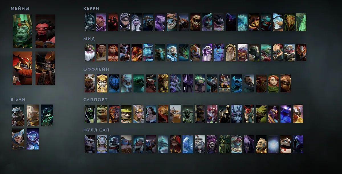 Сетка героев Dota 2 «Мейны + ситуативные»: Wraith King первым в блоке «Мейны»