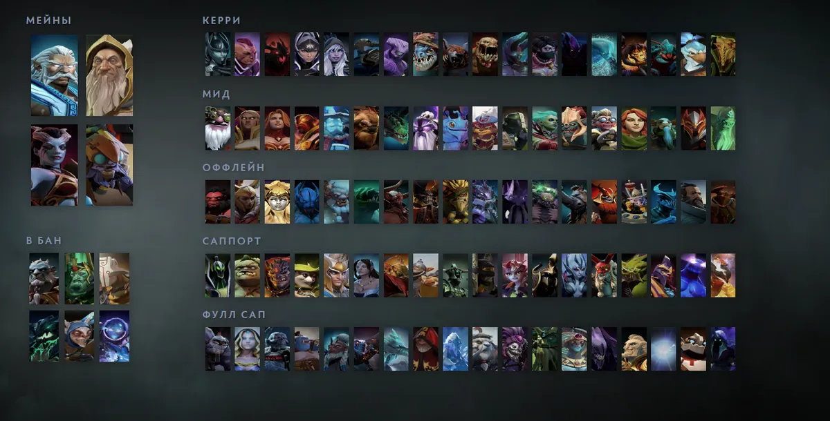 Сетка героев Dota 2 «Мейны + ситуативные»: Zeus первым в блоке «Мейны»