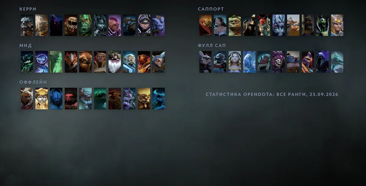 Метовая сетка героев Dota 2: по десять героев на каждую из пяти позиций