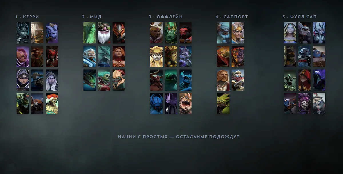 Beginner hero grid: easy heroes by position